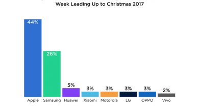 smartphone più venduti