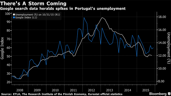 capire economia europea