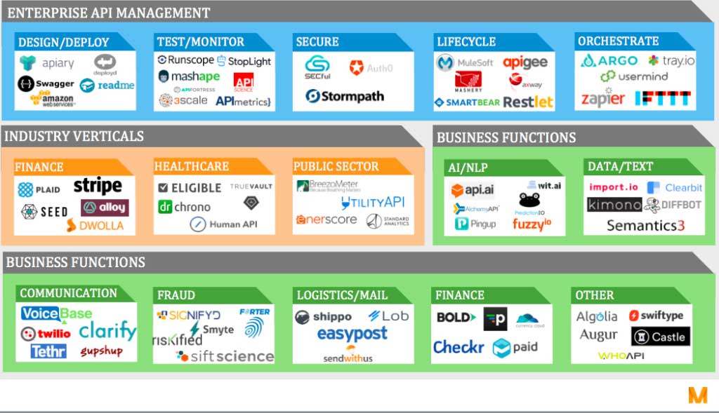 Mejo Api Come le API stanno cambiando il mondo IT - Linuwi blog